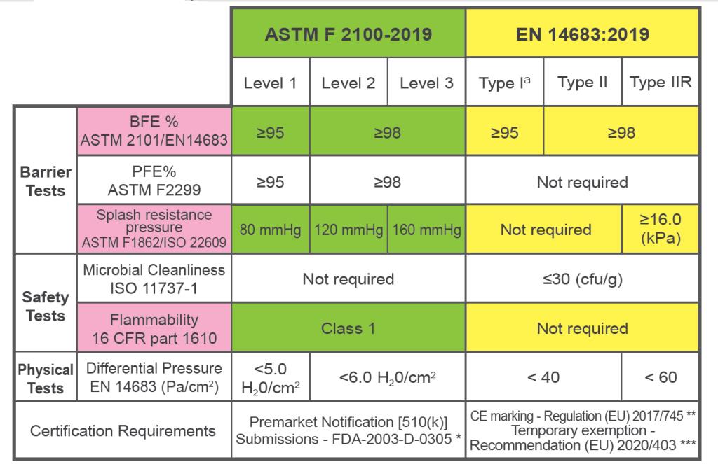 Face Mask Market Entry Requirement