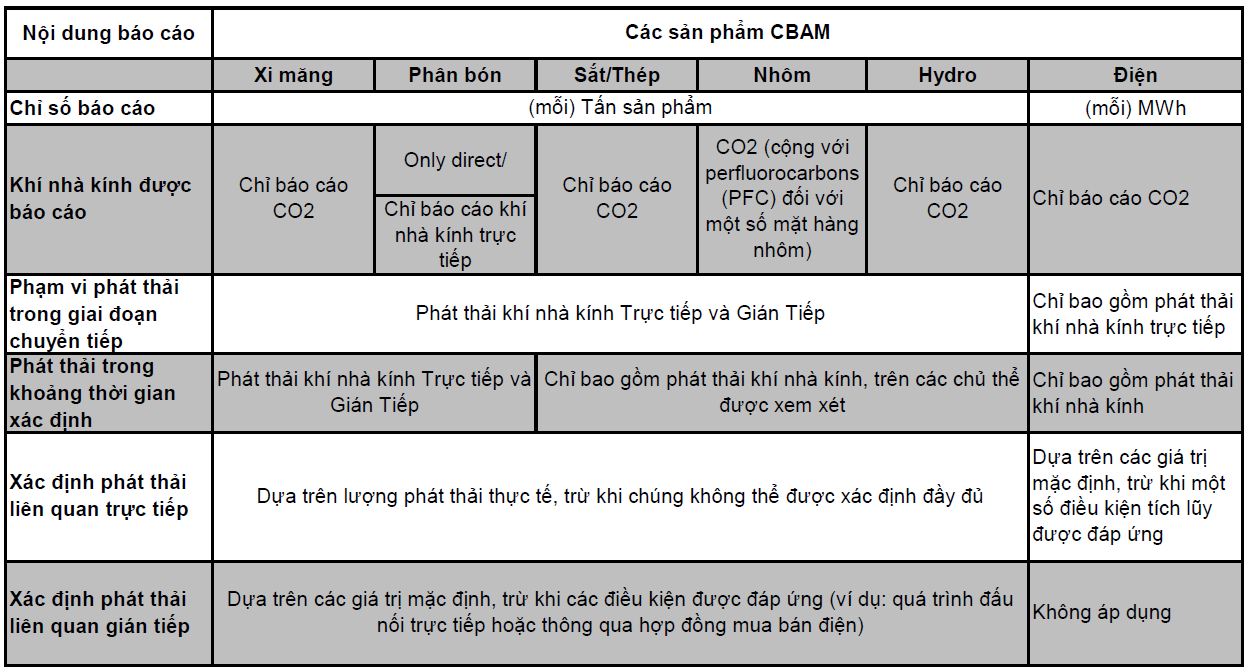 CBAM
