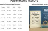 A TESTAMENT TO BUREAU VERITAS' EXCELLENCE IN AUTOMOTIVE INDUSTRY CERTIFICATION